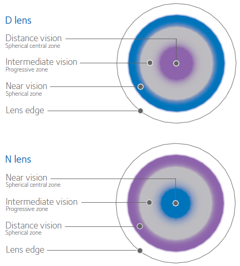 Contact Lenses Offered At Capital Vision Center In Concord Nh